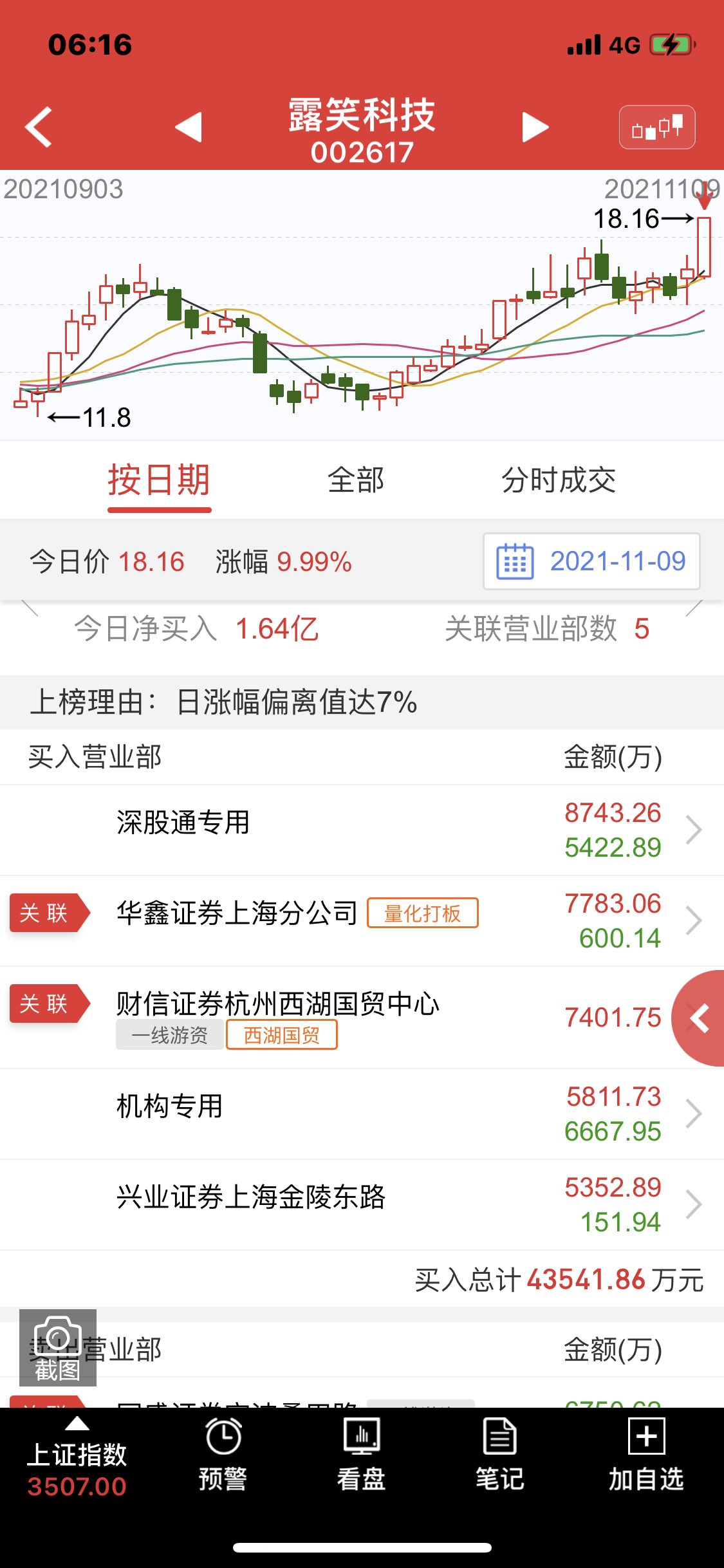 华银电力股票行情手机版华银电力股票价格行情东方财富网股吧