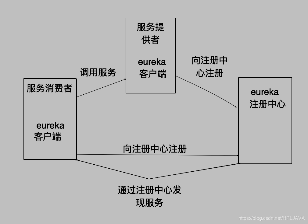 微服务客户端访问客户管理系统免费平台-第2张图片-太平洋在线下载