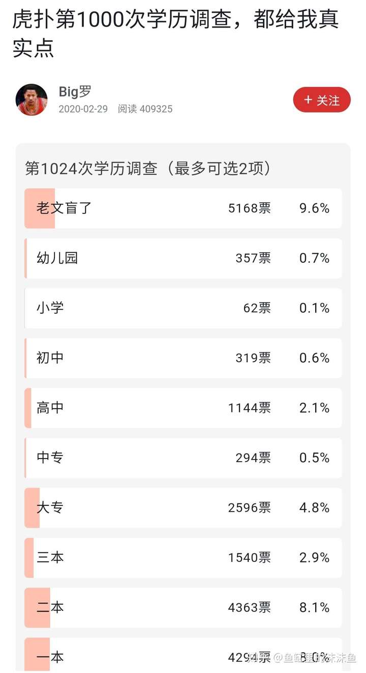 投票客户端怎么注册投票客户端怎么注册账号