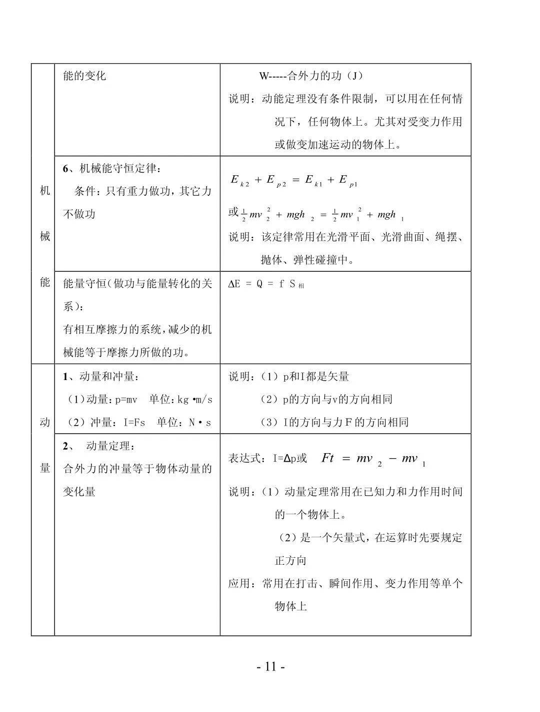高中知识点大全苹果版高中政治知识点总结完整版
