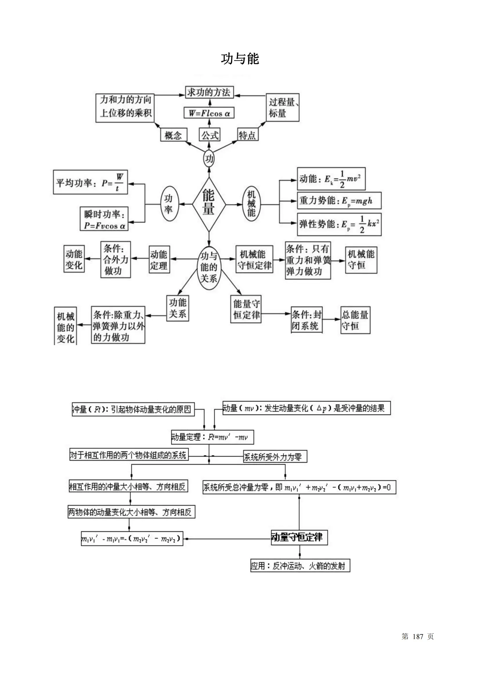 高中知识点大全苹果版高中政治知识点总结完整版-第2张图片-太平洋在线下载