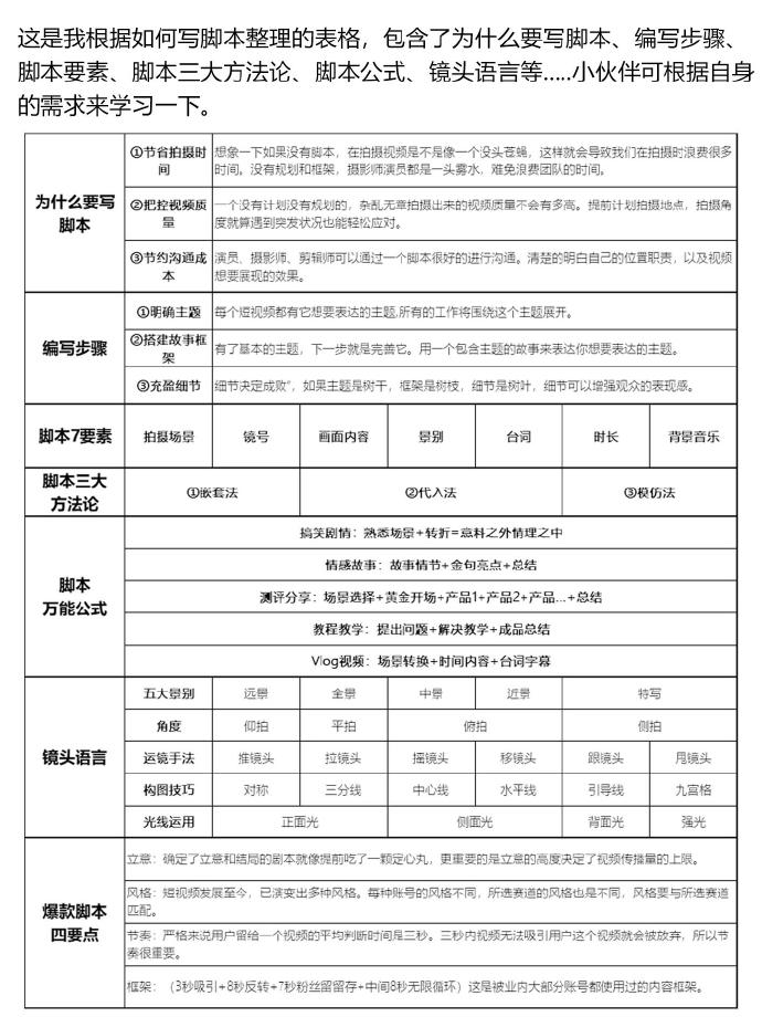 会玩脚本苹果版一键玩脚本官网平台-第2张图片-太平洋在线下载
