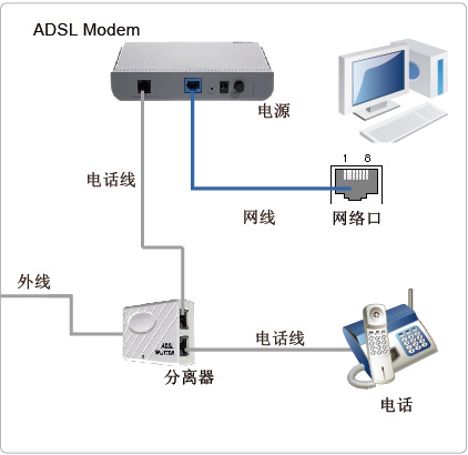 联通客户端3.2中国联通sdp客户端下载最新版