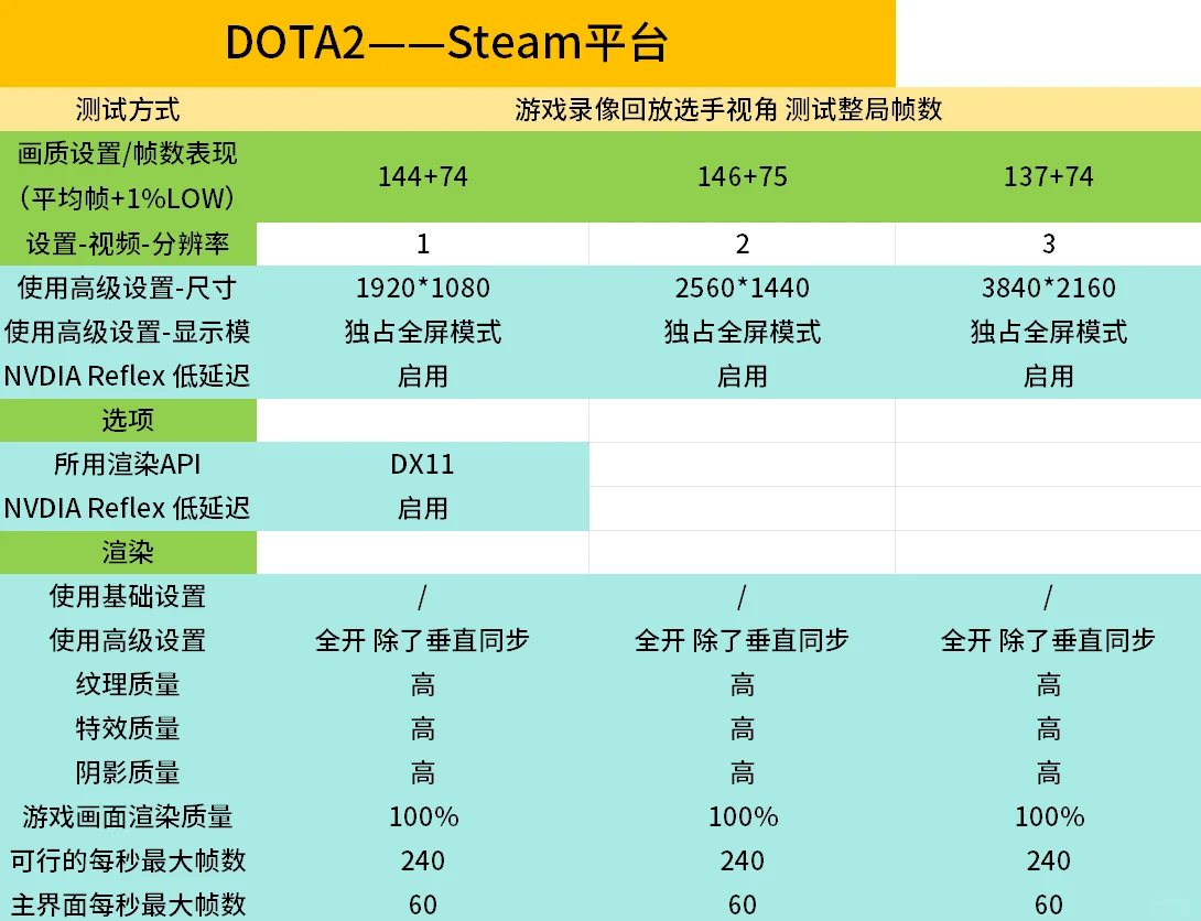 客户端帧率测试华硕5080显卡开启4k高帧游戏体验