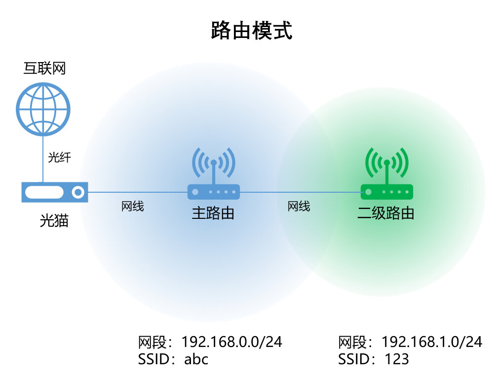 客户端桥模式客户端模式是什么意思